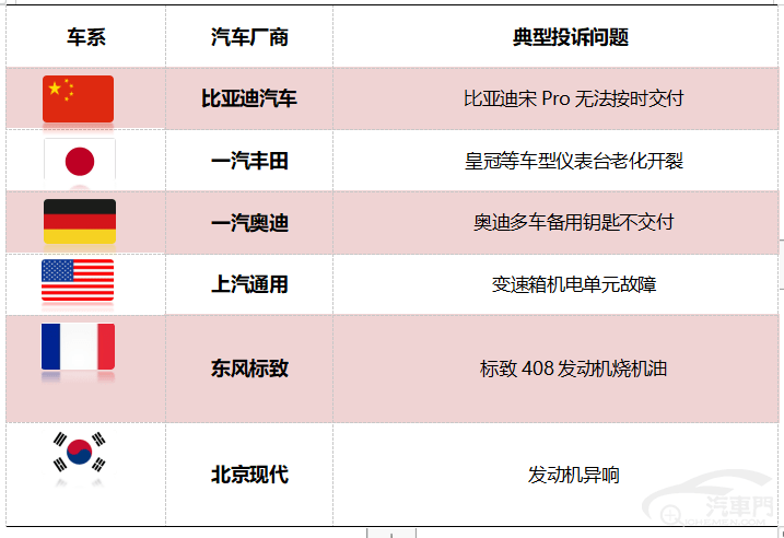 皇冠信用盘最高占成_2022年11月国内汽车质量投诉指数分析报告