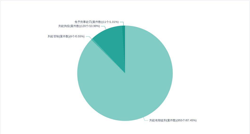 皇冠信用盘占成代理_涉“赌球”案件实证研究-以2495个判决书为样本