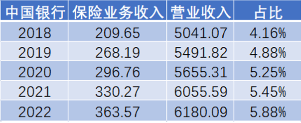 皇冠信用网代理占成_银行狠抓期交皇冠信用网代理占成，银保渠道卷起来！招行手续费暴增51.3%