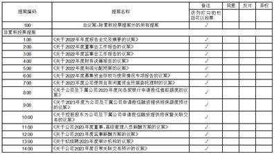 正版皇冠信用代理_实丰文化发展股份有限公司2022年度报告摘要