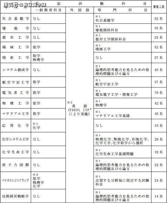 信用网如何申请_日本留学修士申请流程和考试时间如何信用网如何申请？|蔚蓝留学网