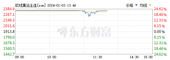 怎么开通皇冠信用开户_如何开通场内基金账户?场内基金怎么开户怎么开通皇冠信用开户？