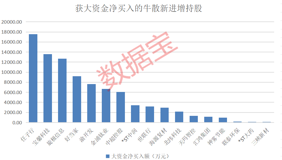 皇冠信用盘押金多少_盈利1900000000元+皇冠信用盘押金多少！超级牛散曝光