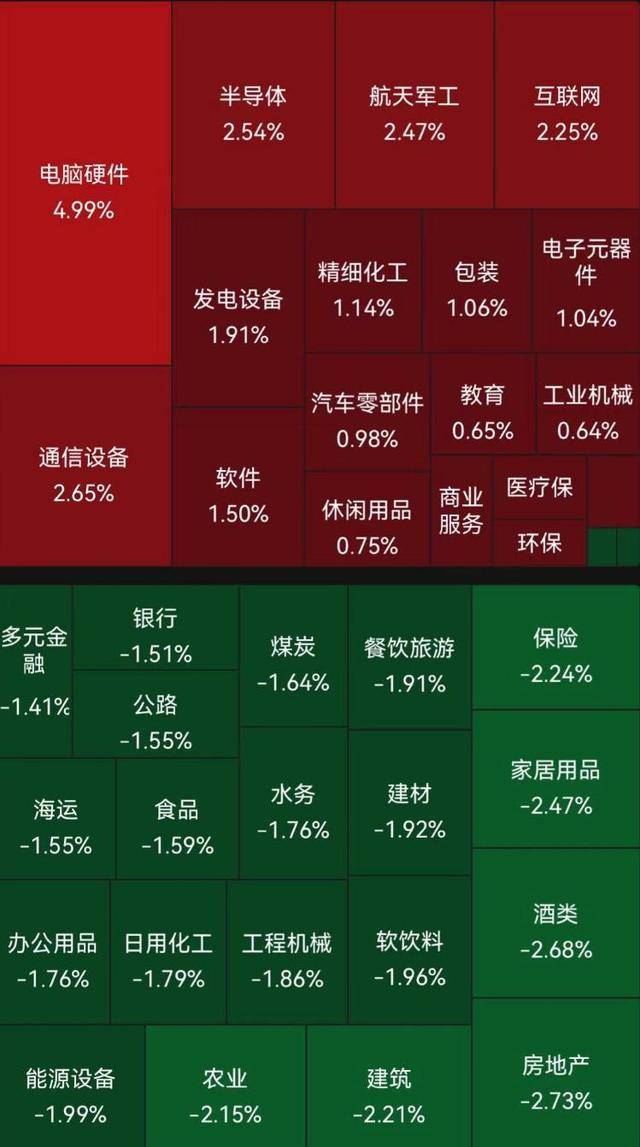 皇冠信用网账号申请_A股跳水翻绿皇冠信用网账号申请，业内：不要害怕！市场在等什么？