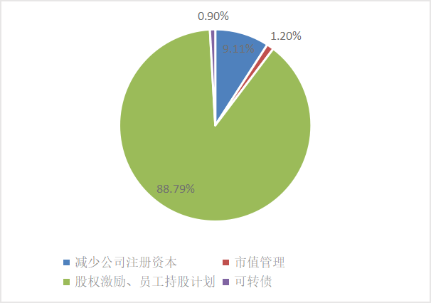 皇冠会员如何申请_东北证券董晨等：A股上市公司市值管理与政策建议