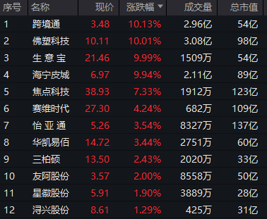 皇冠信用網在线开户_突然皇冠信用網在线开户，跳水了