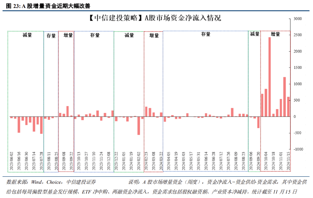 皇冠信用网登3出租_中信证券展望A股2025：从“流动性牛”到“基本面牛”