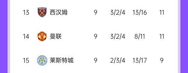 皇冠信用需要押金吗_不见起色滕哈赫下课时曼联在英超排第14皇冠信用需要押金吗，8轮过后排第13