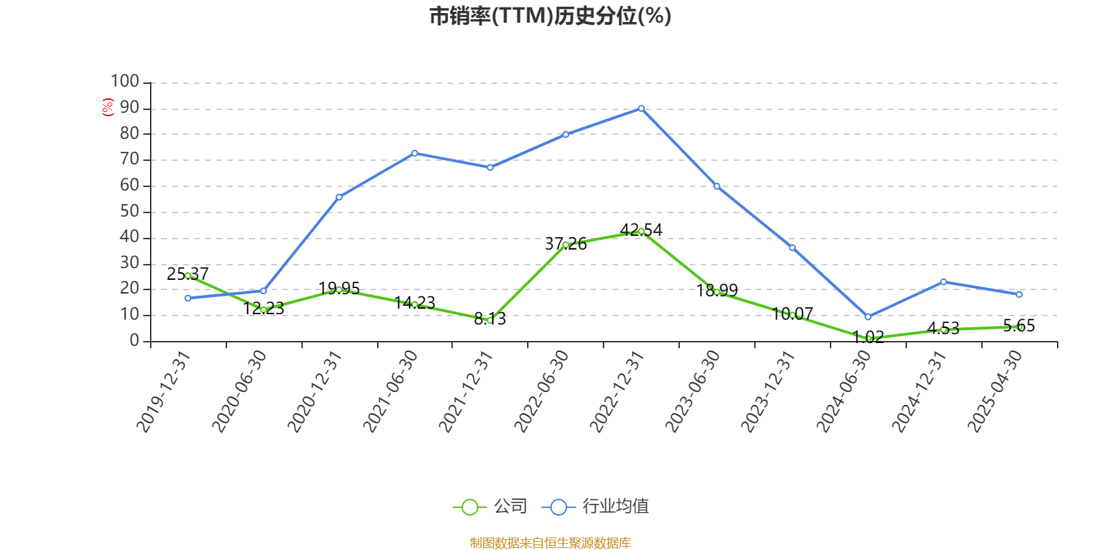 皇冠登3代理申请
_金陵饭店：2025年一季度净利润644.59万元 同比下降18.26%