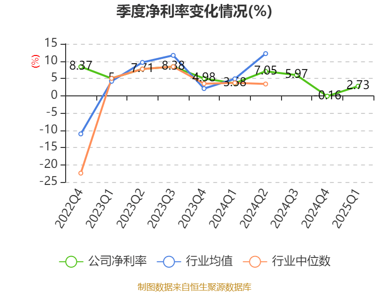 皇冠登3代理申请
_金陵饭店：2025年一季度净利润644.59万元 同比下降18.26%
