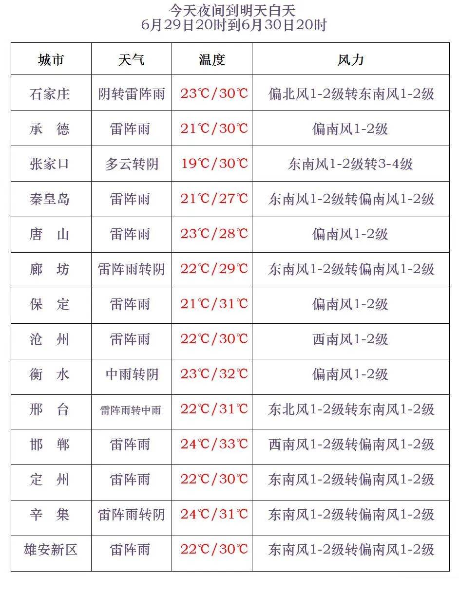 北阿德莱德火箭 v 西阿德莱德熊猫
_中到大雨+暴雨+冰雹北阿德莱德火箭 v 西阿德莱德熊猫
！河北大范围降雨继续！石家庄降雨时间预报→