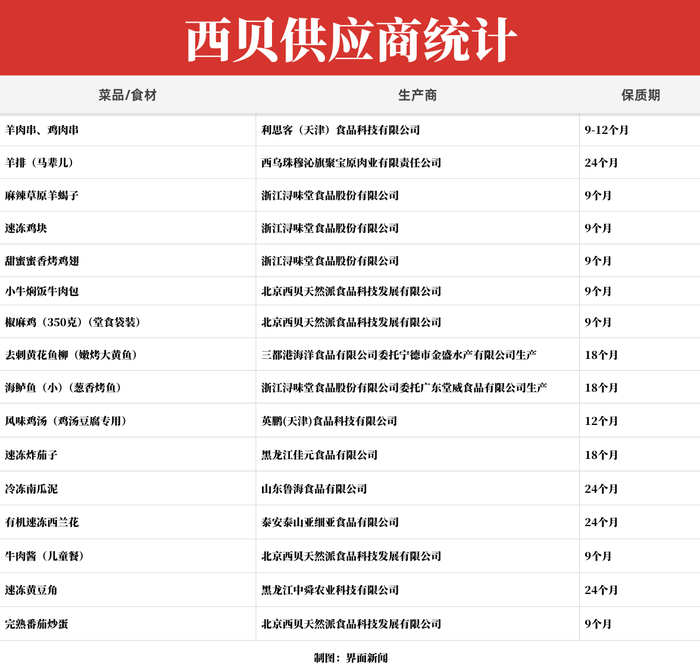 如何代理皇冠信用_起底西贝供应商:同款冷冻西兰花和海鲈鱼还卖给了谁如何代理皇冠信用?