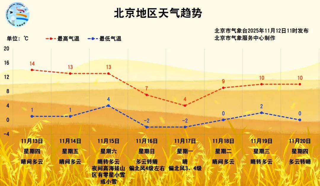 皇冠信用最新地址
_大风+强降温!北京将迎来强冷空气皇冠信用最新地址
,具体时段——