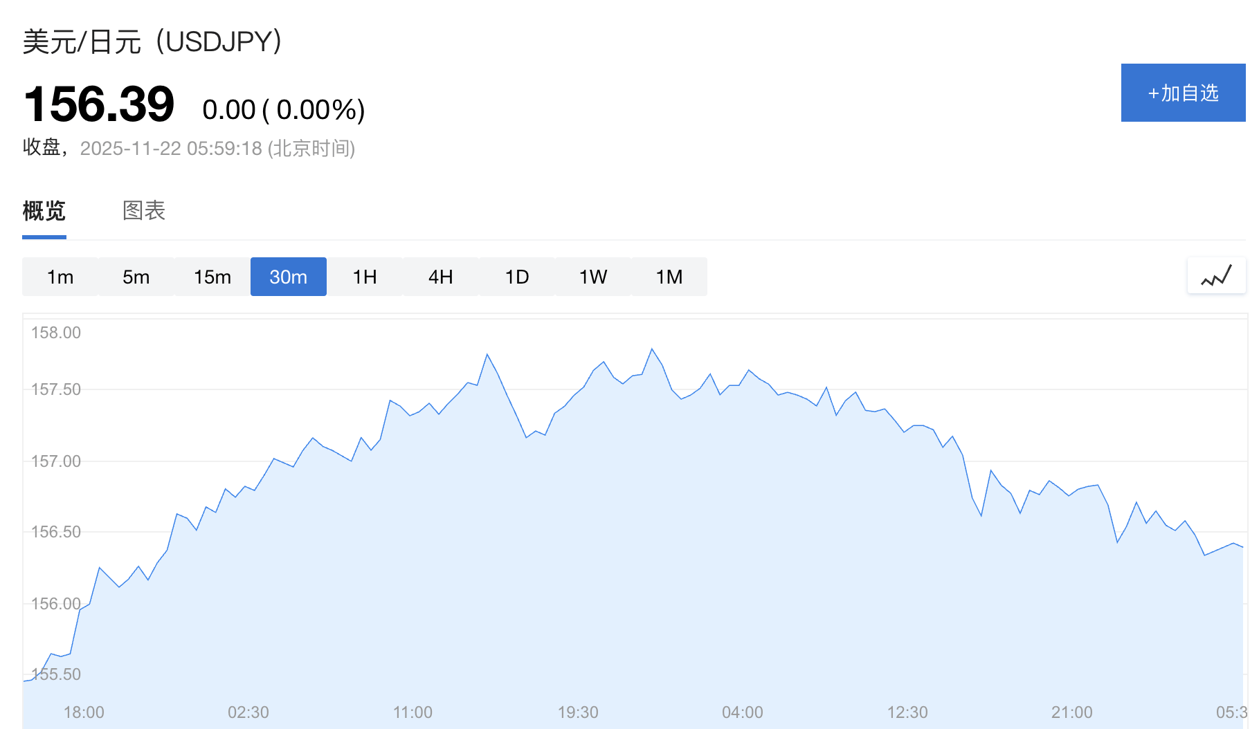 信用网如何申请
_日本政府顾问:无需等到160关口信用网如何申请
,高市政府将更积极干预日元